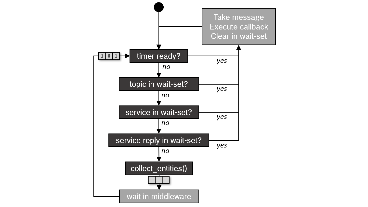 ../_images/executors_scheduling_semantics.png